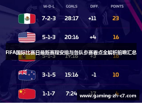 FIFA国际比赛日最新赛程安排与各队参赛看点全解析前瞻汇总