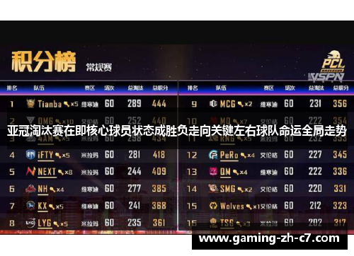 亚冠淘汰赛在即核心球员状态成胜负走向关键左右球队命运全局走势 亚冠淘汰赛在即核心球员状态成胜负走向关键左右球队命运全局走势