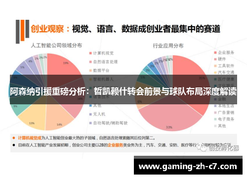 阿森纳引援重磅分析：哲凯赖什转会前景与球队布局深度解读