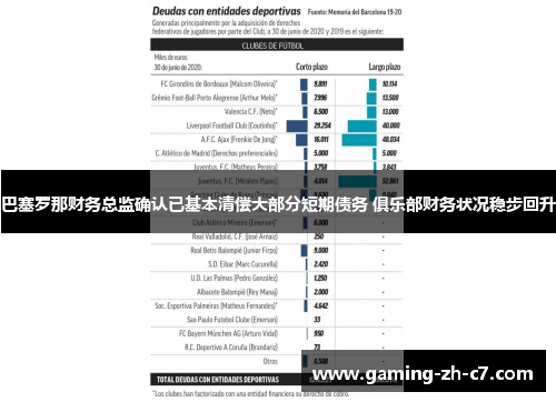 巴塞罗那财务总监确认已基本清偿大部分短期债务 俱乐部财务状况稳步回升 巴塞罗那财务总监确认已基本清偿大部分短期债务 俱乐部财务状况稳步回升
