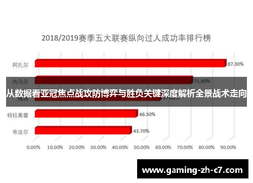 从数据看亚冠焦点战攻防博弈与胜负关键深度解析全景战术走向 从数据看亚冠焦点战攻防博弈与胜负关键深度解析全景战术走向