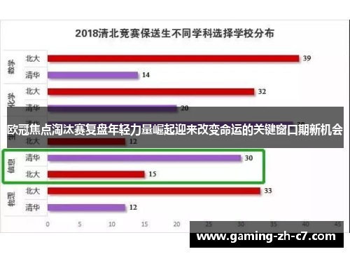 欧冠焦点淘汰赛复盘年轻力量崛起迎来改变命运的关键窗口期新机会 欧冠焦点淘汰赛复盘年轻力量崛起迎来改变命运的关键窗口期新机会