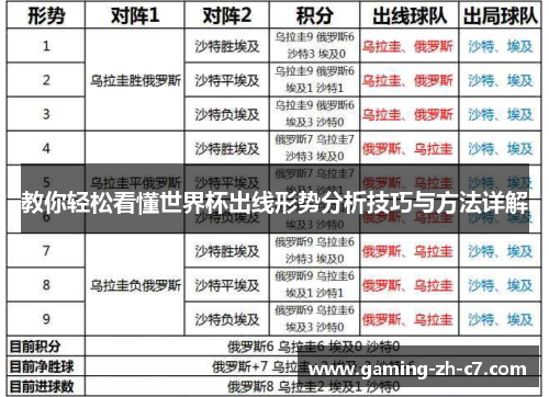 教你轻松看懂世界杯出线形势分析技巧与方法详解 教你轻松看懂世界杯出线形势分析技巧与方法详解