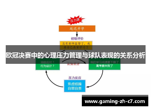 欧冠决赛中的心理压力管理与球队表现的关系分析
